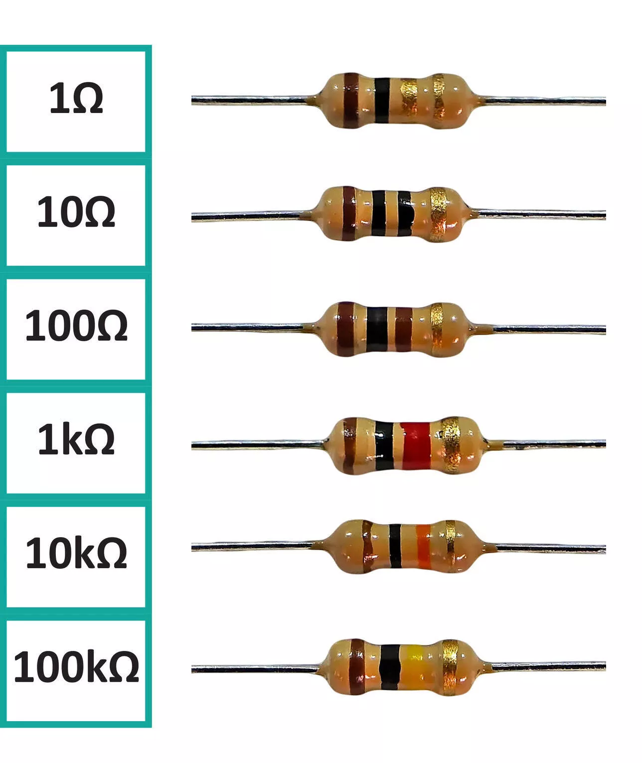 Post #002 – Resistor: como ler, escolher e não errar na hora de soldar