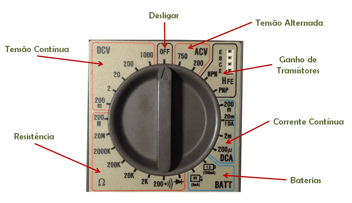 Escala do multimetro com suas grandezas
